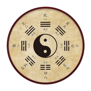The Chinese Philosophical Theory of Tai Chi and Bagua